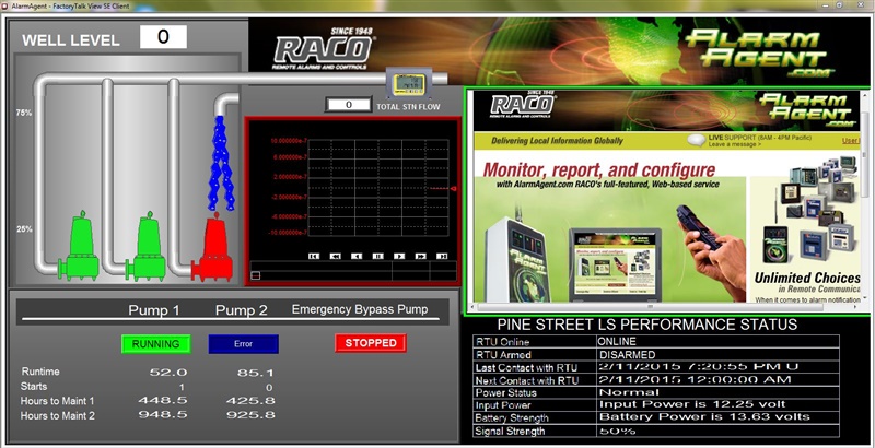 SCADA Monitoring Screen